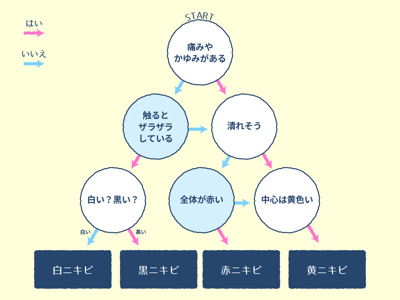 唇のニキビを治す方法