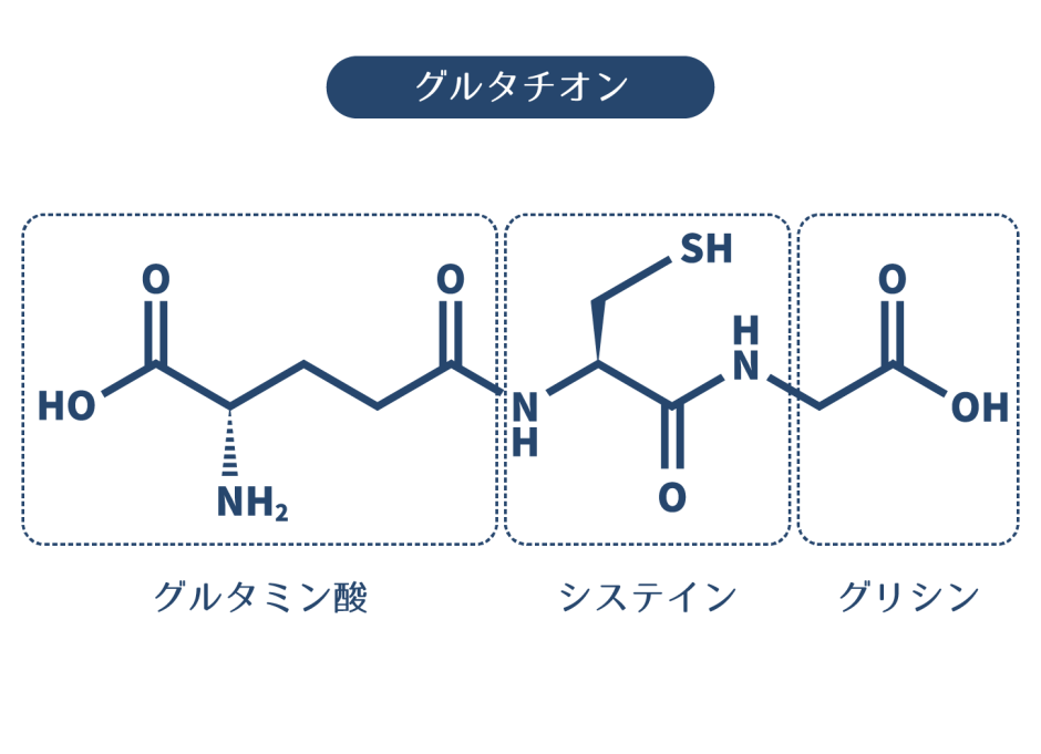 グルタチオンの「点滴療法」の美白効果や注意すべき副作用とは？ ハダメディア by BIHADADO.TOKYO