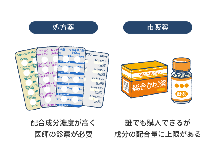 ニキビは内服薬で治る?市販薬・処方薬ごとに効果や特徴を解説 | ハダメディア by BIHADADO.TOKYO