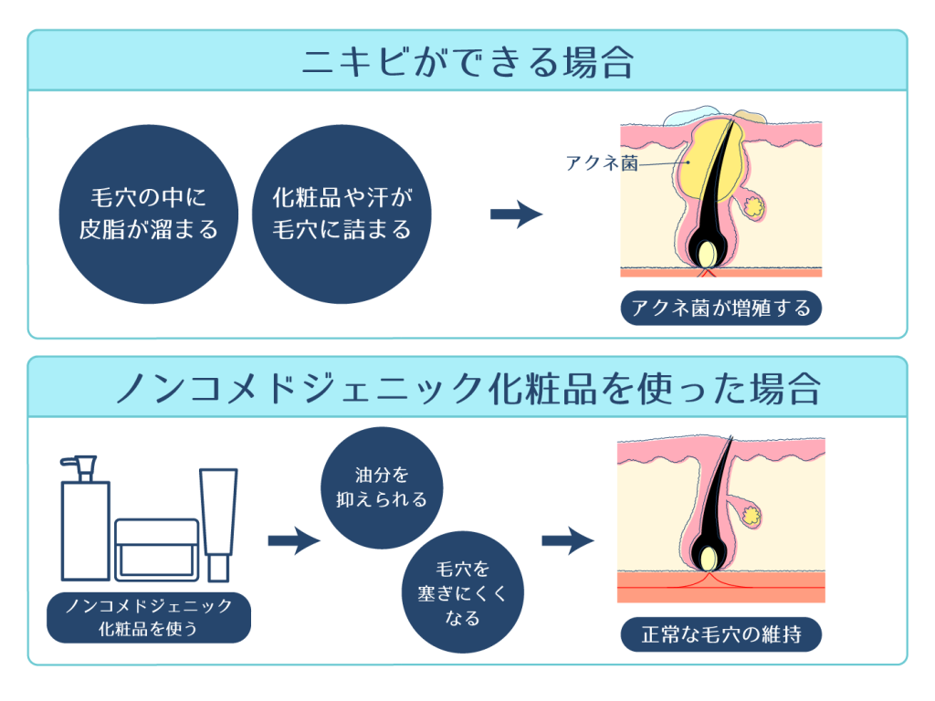 ノンコメドジェニックオイルをスキンケアに安全に使用する方法