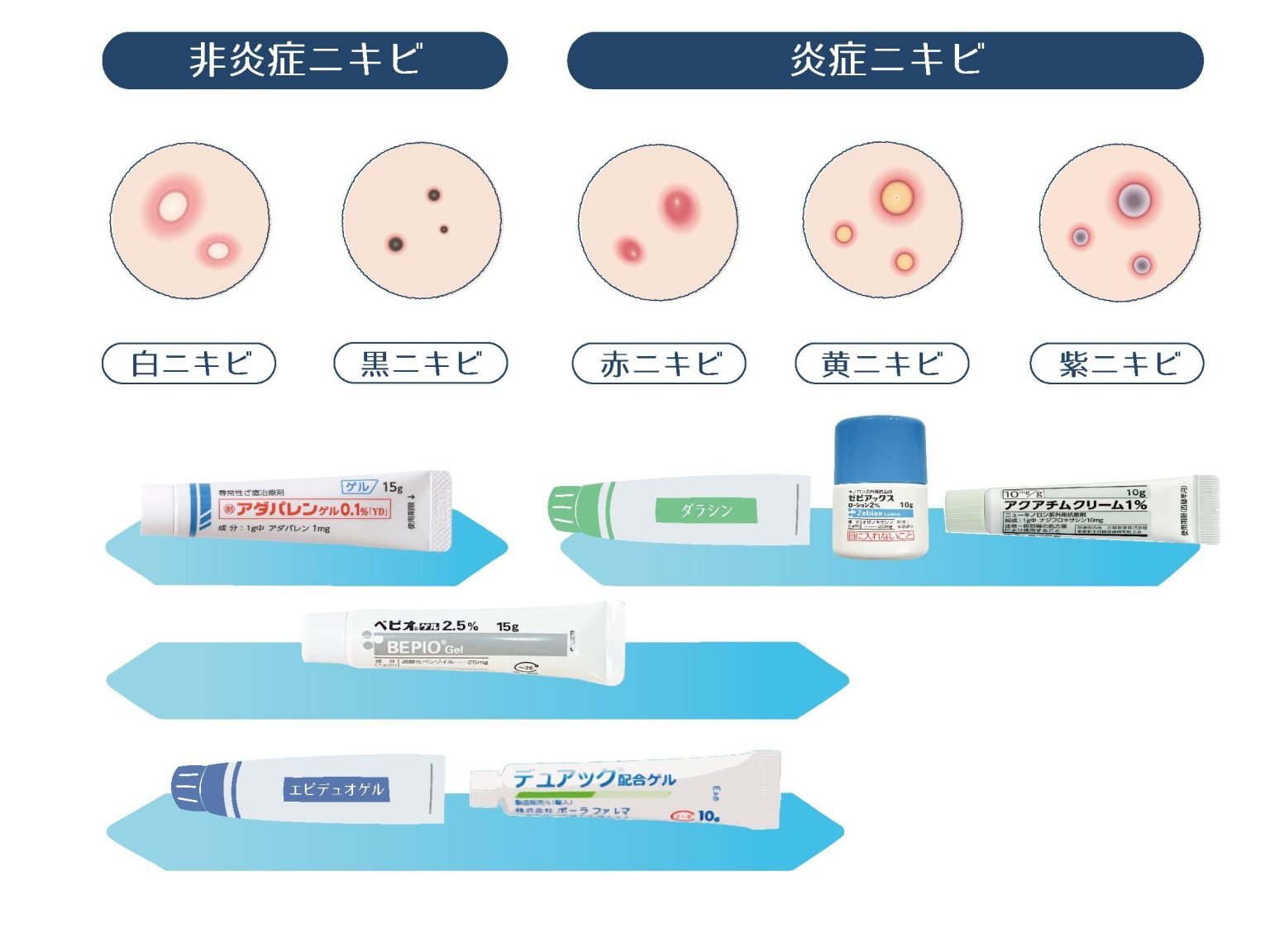 ニキビの薬は皮膚科でもらうべき?症状別の処方例と各効果を解説 | ハダメディア by BIHADADO.TOKYO