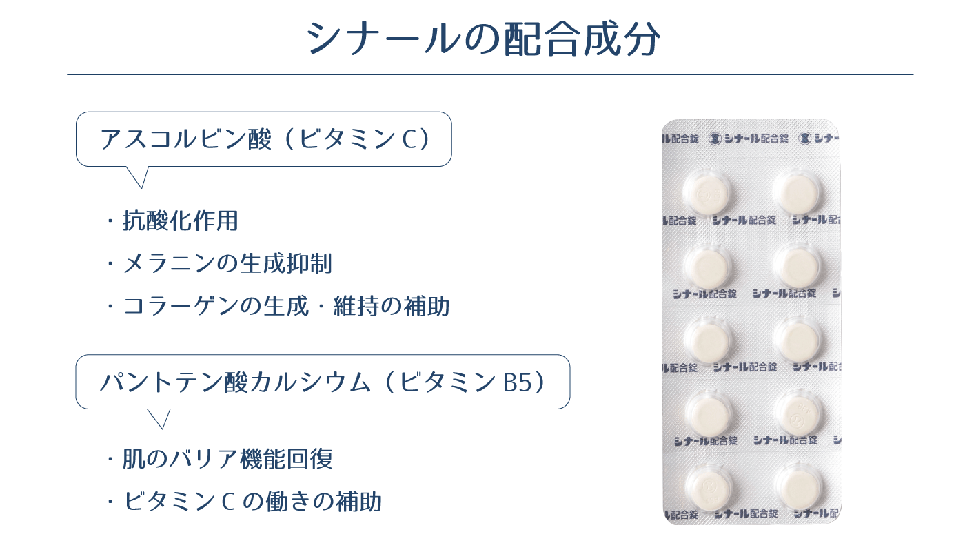 シナールの配合成分と効果の説明