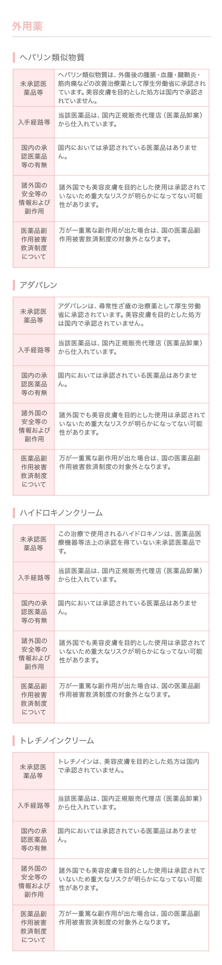 外用薬