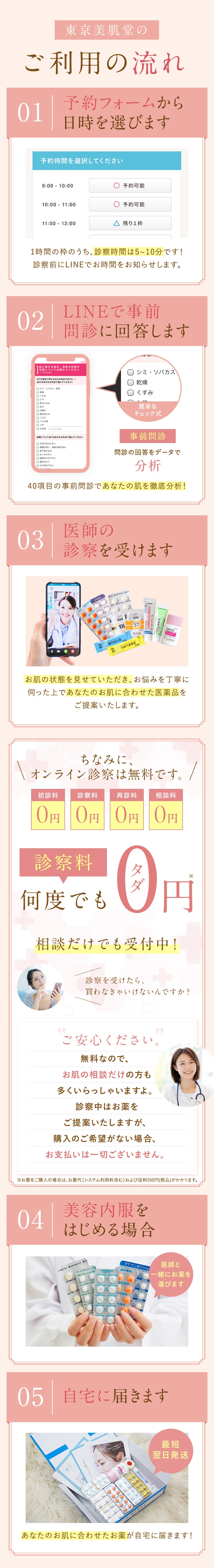 東京美肌堂のご利用の流れ