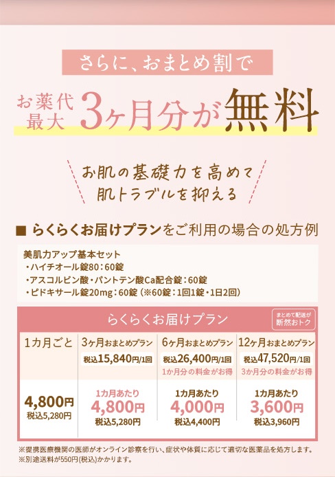 さらにおまとめ割でお薬代最大3ヶ月分が無料