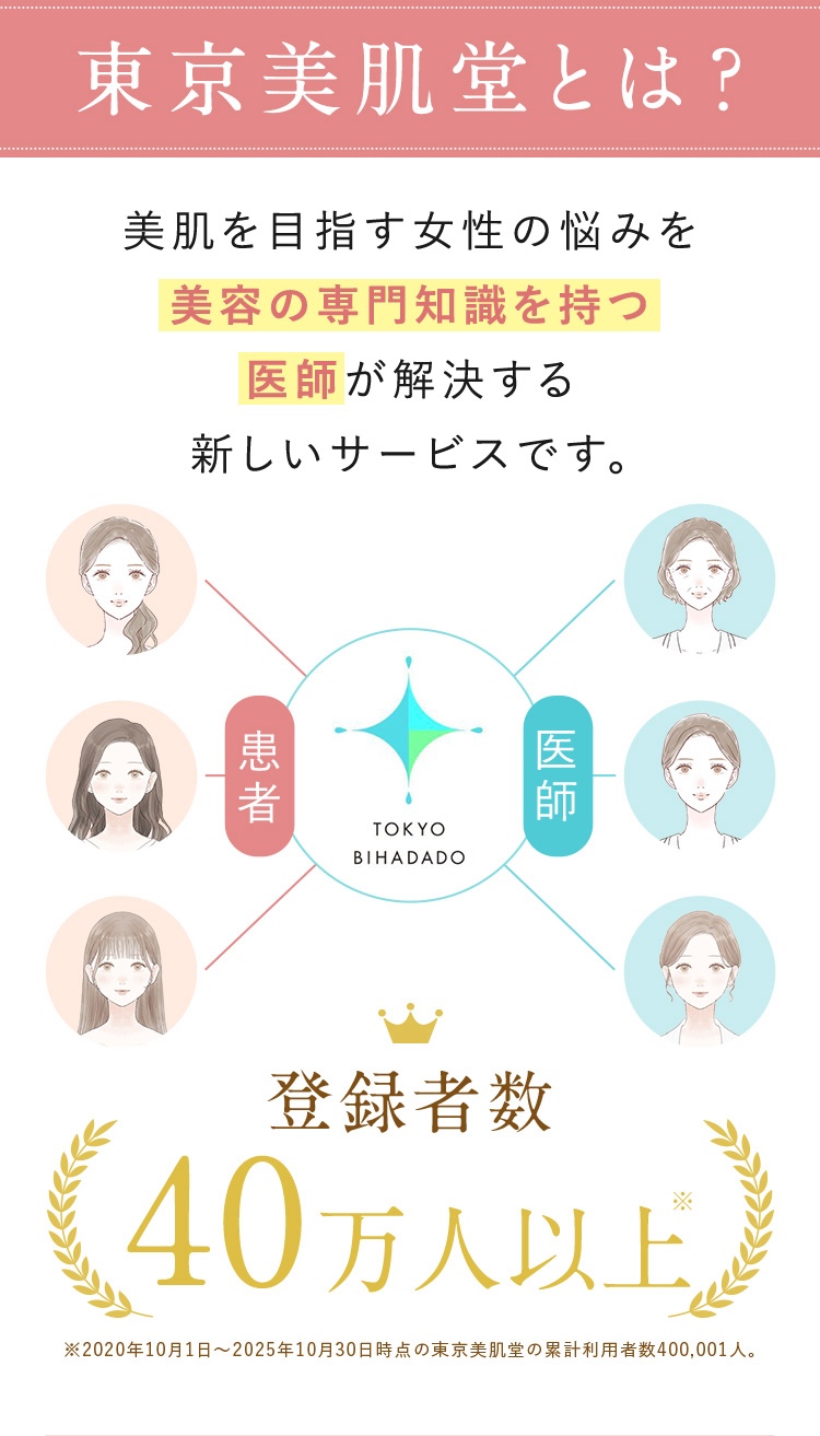 東京美肌堂とは？美肌を目指す女性の悩みを美容の専門知識を持つ医師が解決する新しいサービスです。登録者数30万人以上