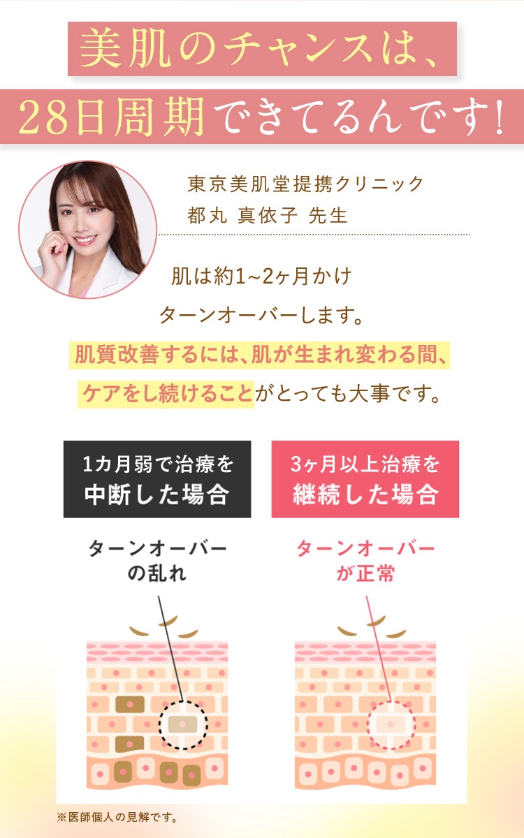 美肌のチャンスは28日周期で来ているんです。お肌は1~2か月かけてターンオーバーします。肌質改善するには肌が生まれ変わる間、ケアをし続けることがとっても大事です。