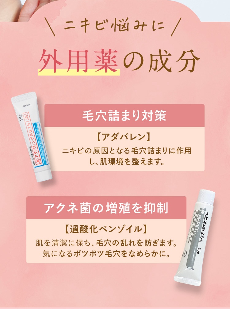 外用薬の成分