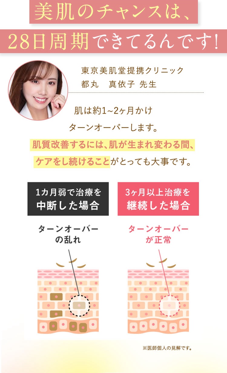 美肌のチャンスは28日周期できてるんです。肌質改善するには、肌が生まれ変わる間、ケアをし続けることがとっても大事です。