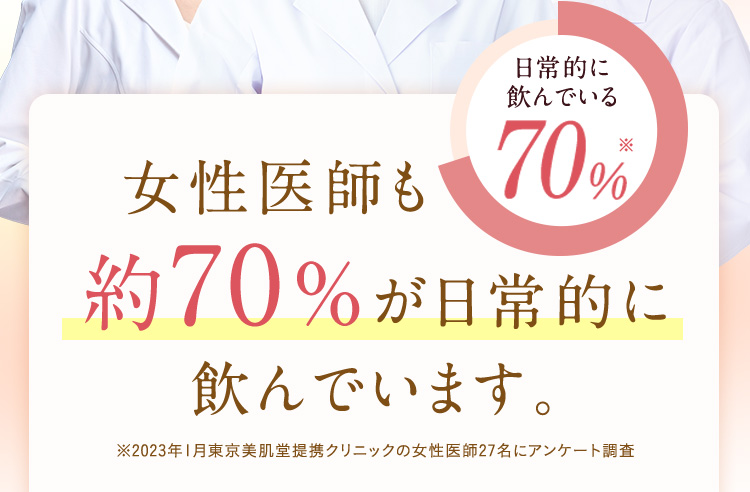 女性医師も約70％が美容内服を日常的に飲んでいます。