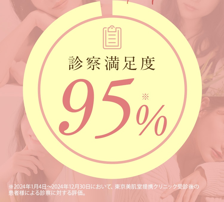 オンライン診察の顧客満足度98％