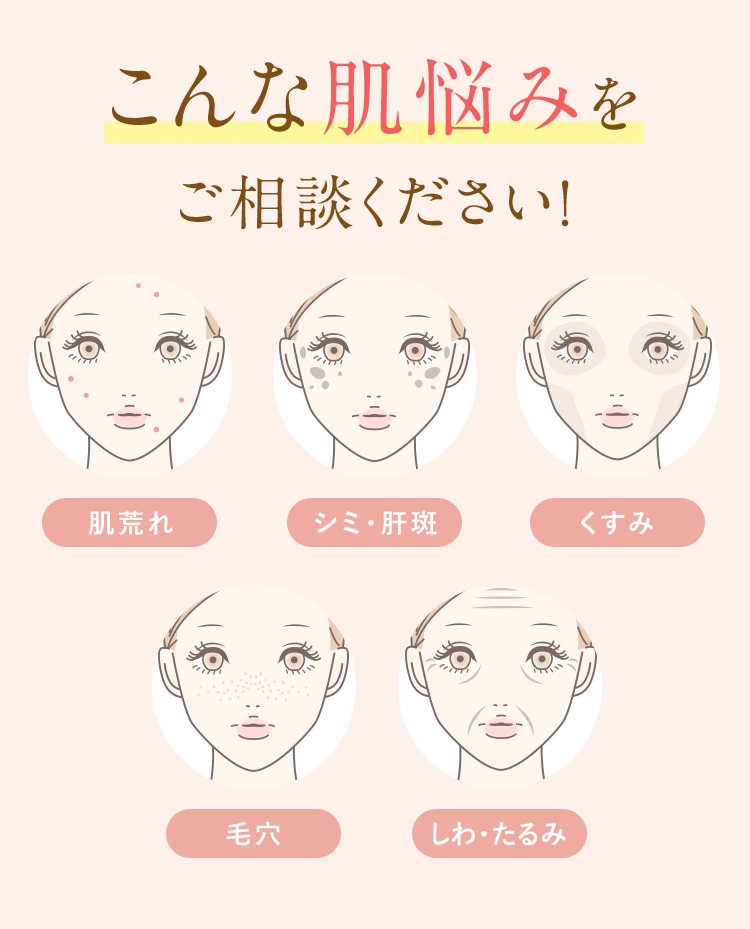 こんな肌悩みをご相談ください。肌荒れ/シミ・肝斑/くすみ/毛穴/しわ・たるみ