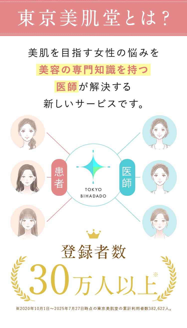 東京美肌堂とは？美肌を目指す女性の悩みを美容の専門知識を持つ医師が解決する新しいサービスです。登録者数30万人以上