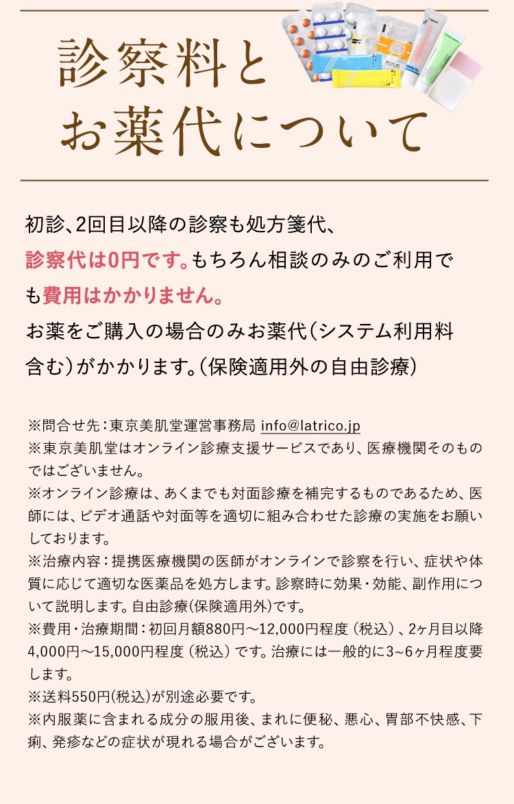 診察料とお薬代について。初診、２回目以降の診察も処方箋代、診察代は0円です。お薬をご購入の場合のみお薬代がかかります。（保険適用外の自由診療）