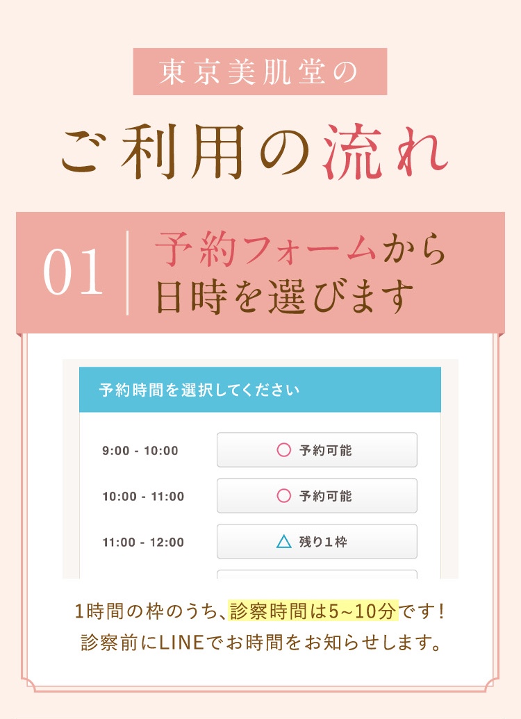 東京美肌堂のご利用の流れ/予約フォームから日時を選びます