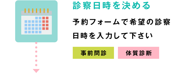 診察日時を決める