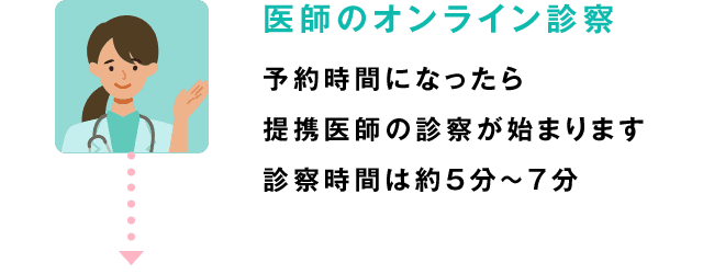 医師のオンライン診察