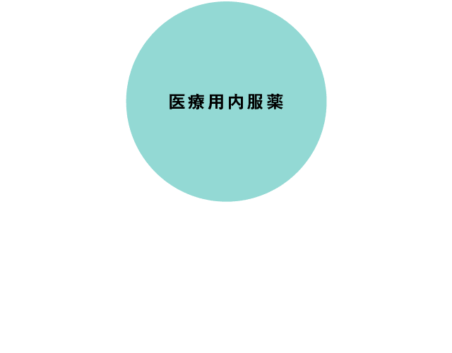 医療用内服薬