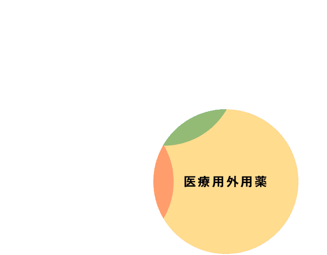 医療用外用薬