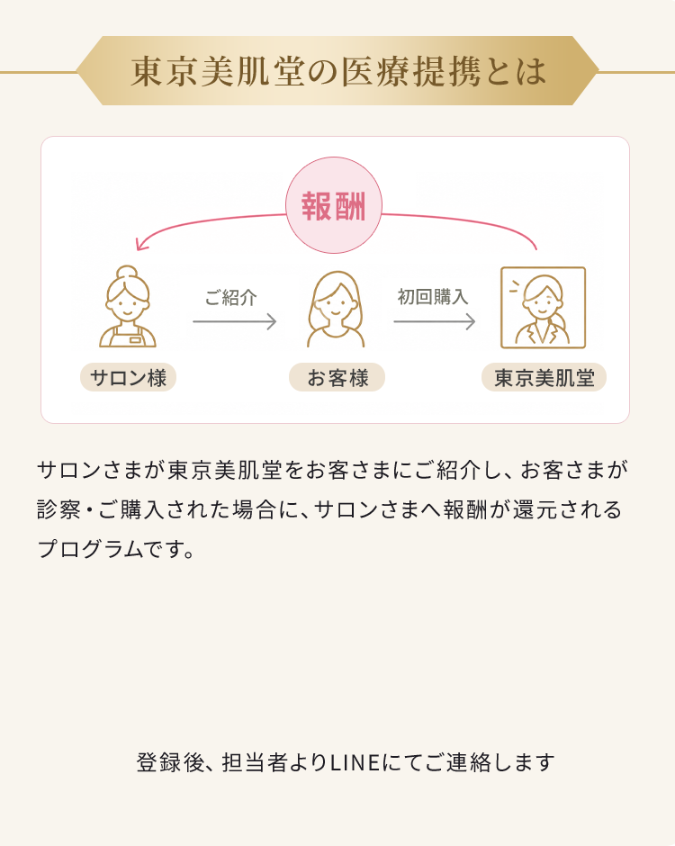 東京美肌堂の医療提携とは