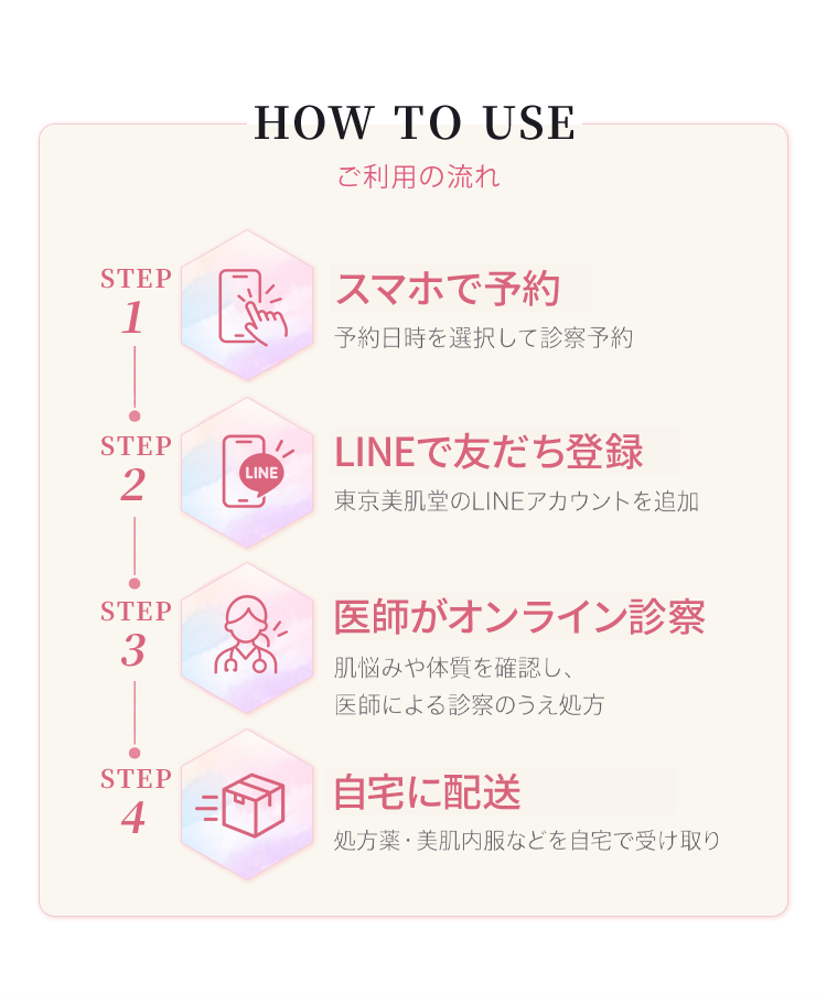 ご利用の流れ