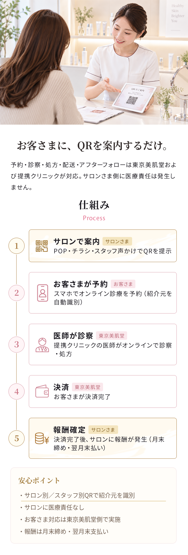 お客さまに、QRを案内するだけ。