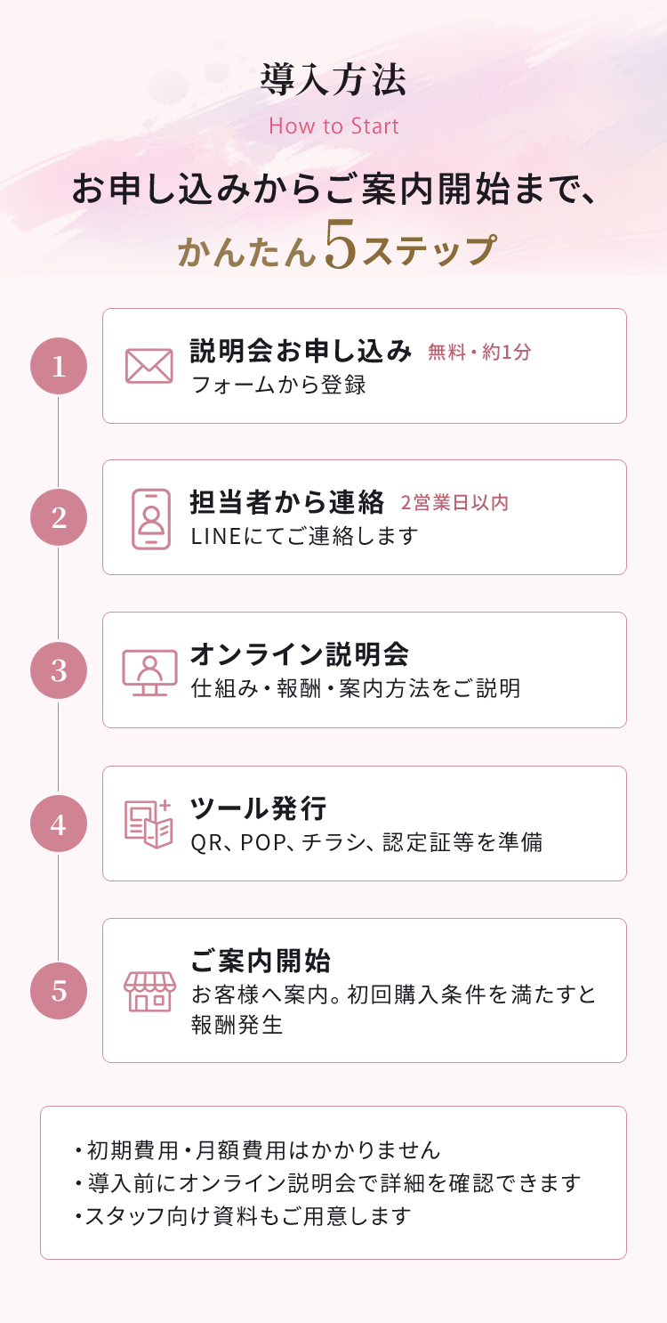 導入方法/お申し込みからご案内開始まで、かんたん5ステップ