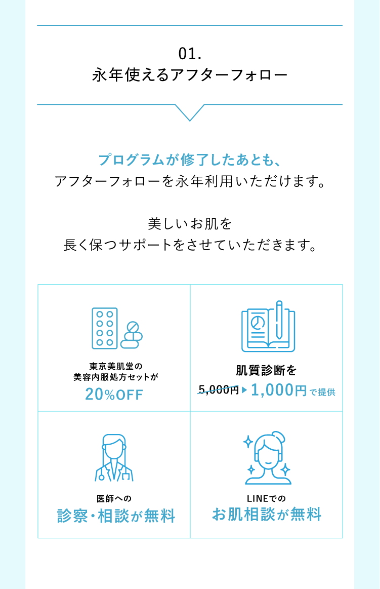 スキンキュアでは卒業後も永年使えるアフターフォロー制度があり、再診やLINE相談も可能