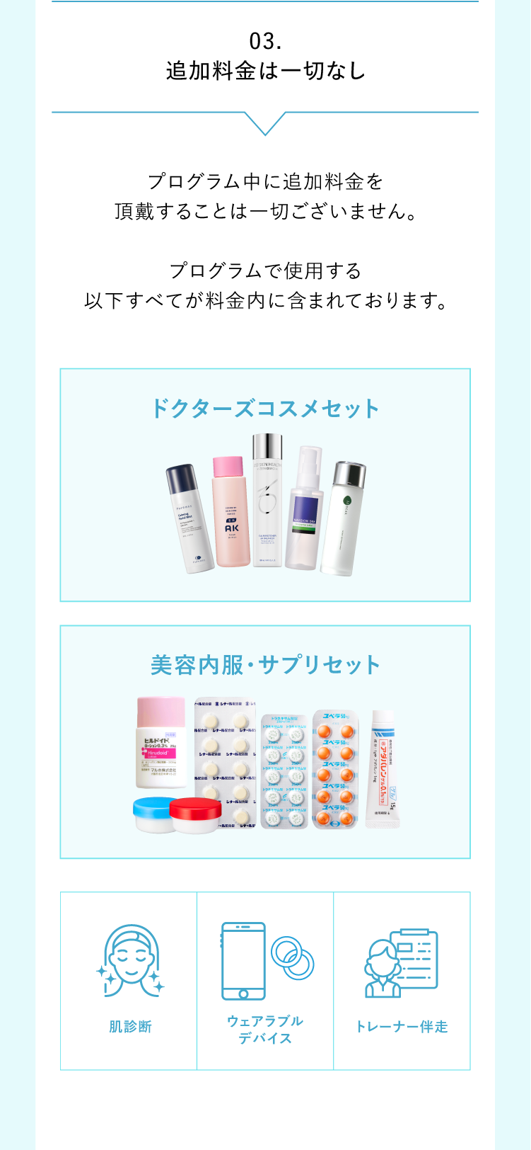 スキンキュアプログラムはドクターズコスメやサプリを含めすべてコミコミ価格で追加費用なし