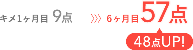 48点UP!