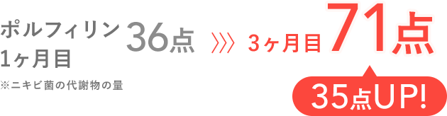 35点UP!