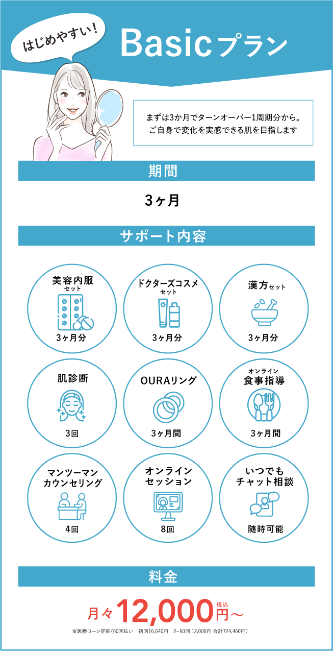 スキンキュアのBasicプラン｜3ヶ月間のドクターズコスメとサポート付きで月額12,000円から利用可能な初心者向けプラン