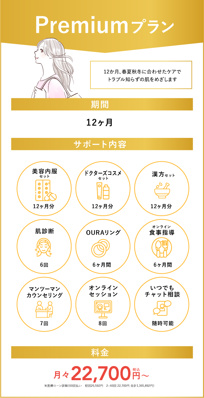 スキンキュアのPremiumプラン｜12ヶ月間のトータルサポートが受けられる最上位プランで月額22,700円から利用可能