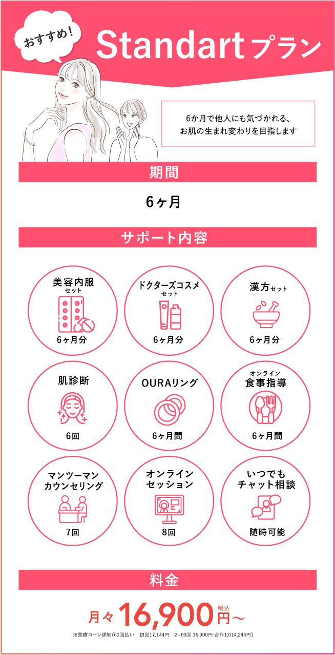 スキンキュアのStandardプラン｜6ヶ月間の肌診断・カウンセリング・コスメ・サプリ付き、月額16,900円からのおすすめプラン