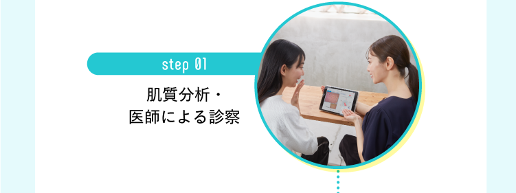 肌分析と医師によるオンライン診察の様子