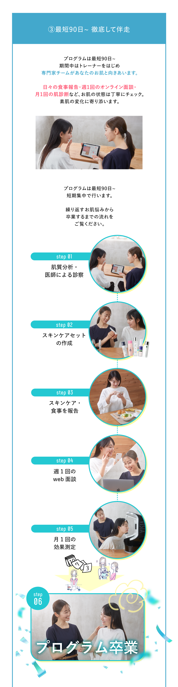 毎週の個別セッションで徹底的に伴走するスキンキュアのサポート体制