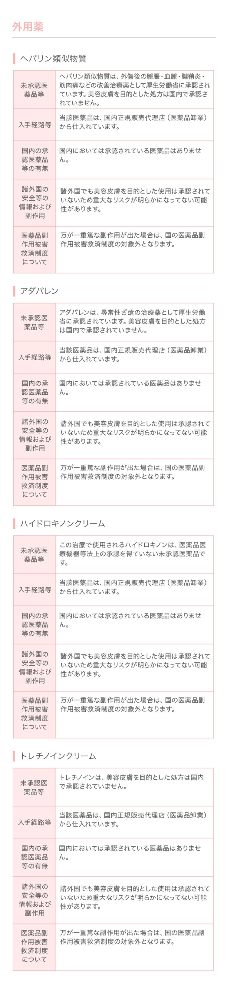 外用薬