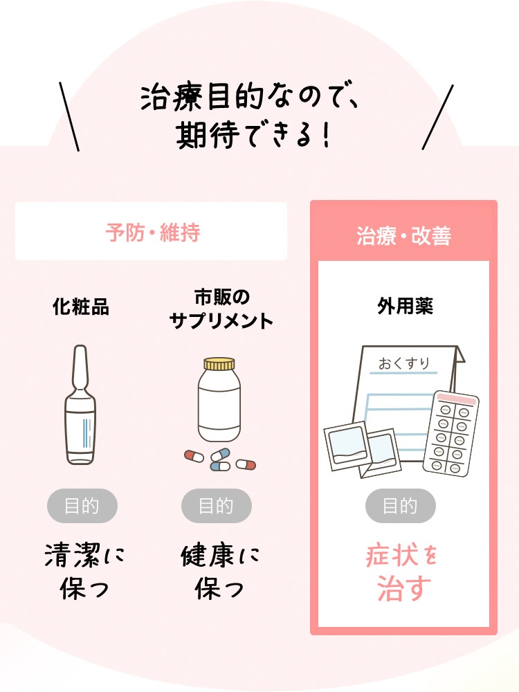 治療目的なので期待できる
