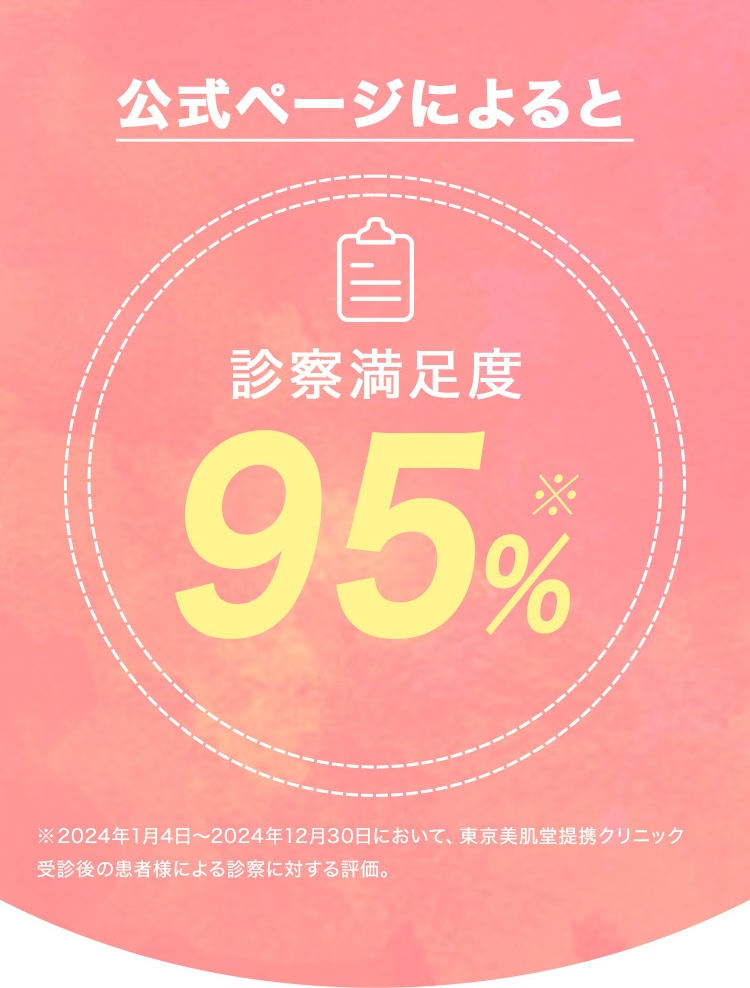 公式ページよると診察満足度98%