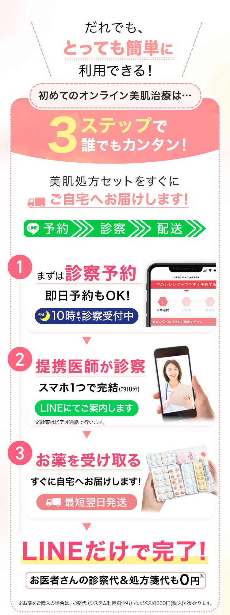 だれでも、とっても簡単に利用できる！