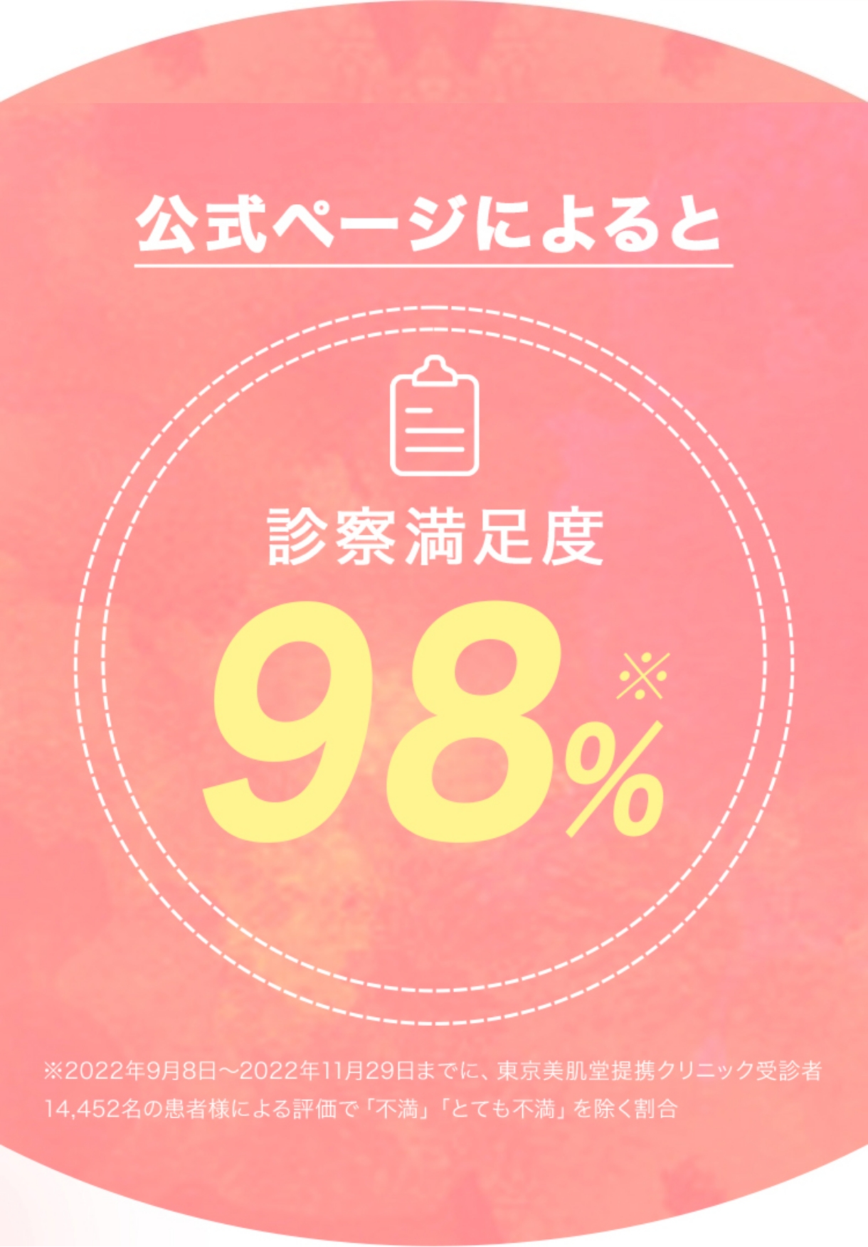 公式ページよると診察満足度98%