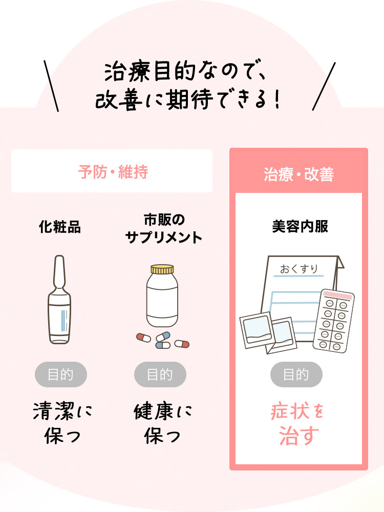 医療用なので、改善に期待できるけど…