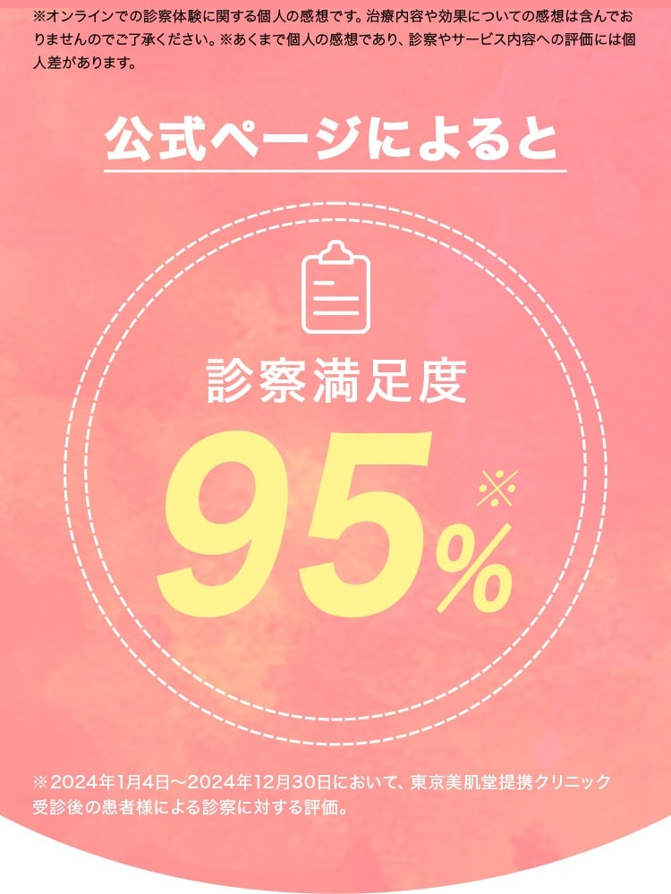 公式ページよると診察満足度98%