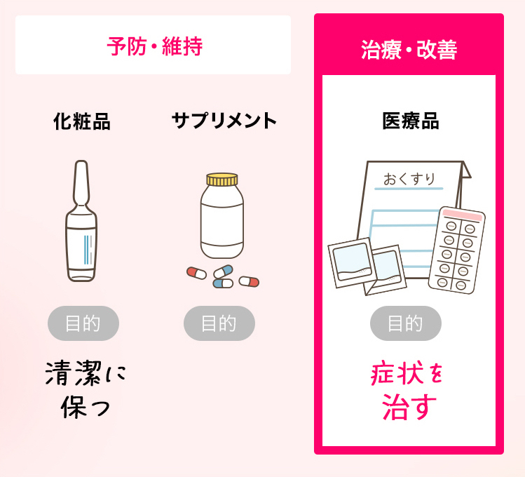 医療用なので、改善に期待できる！