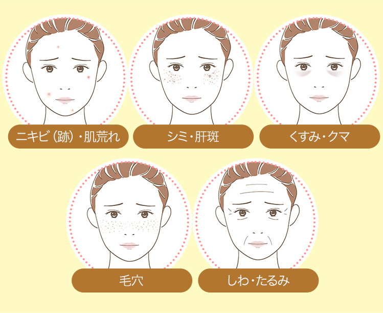 こんな悩みに、お肌の内側からアプローチする方法です。