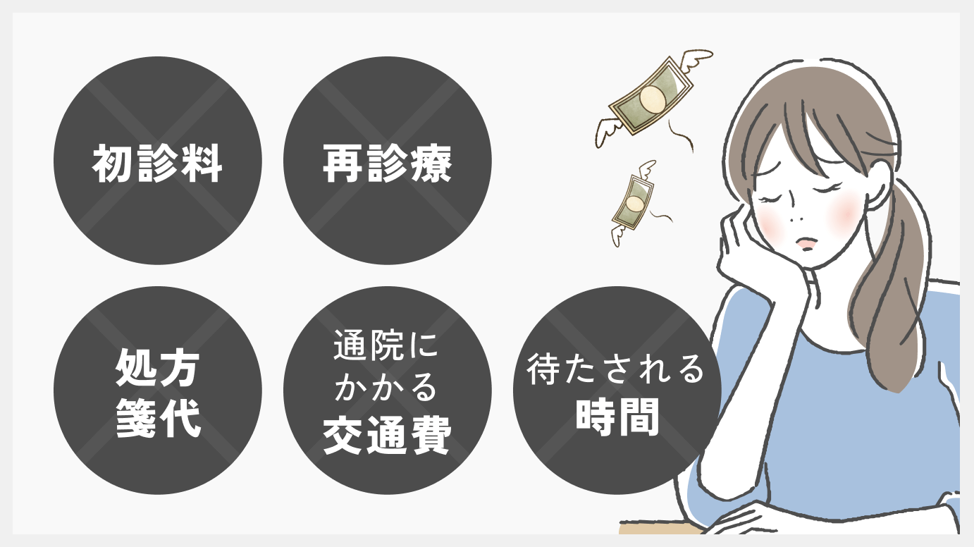 初診料 再診療 処方箋代 交通費 時間