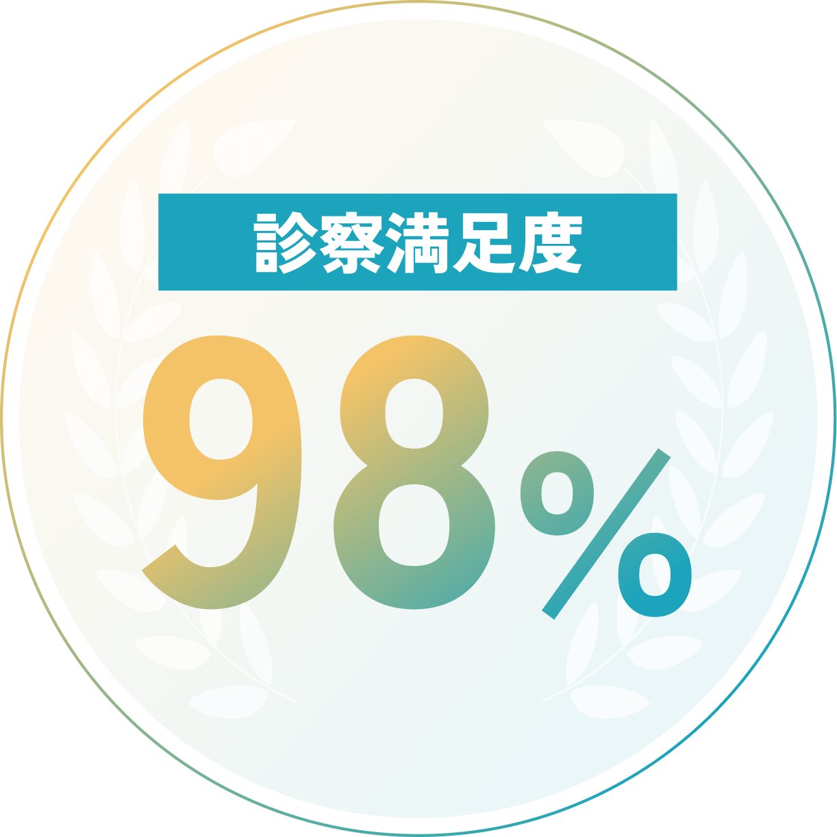 診察満足度98%
