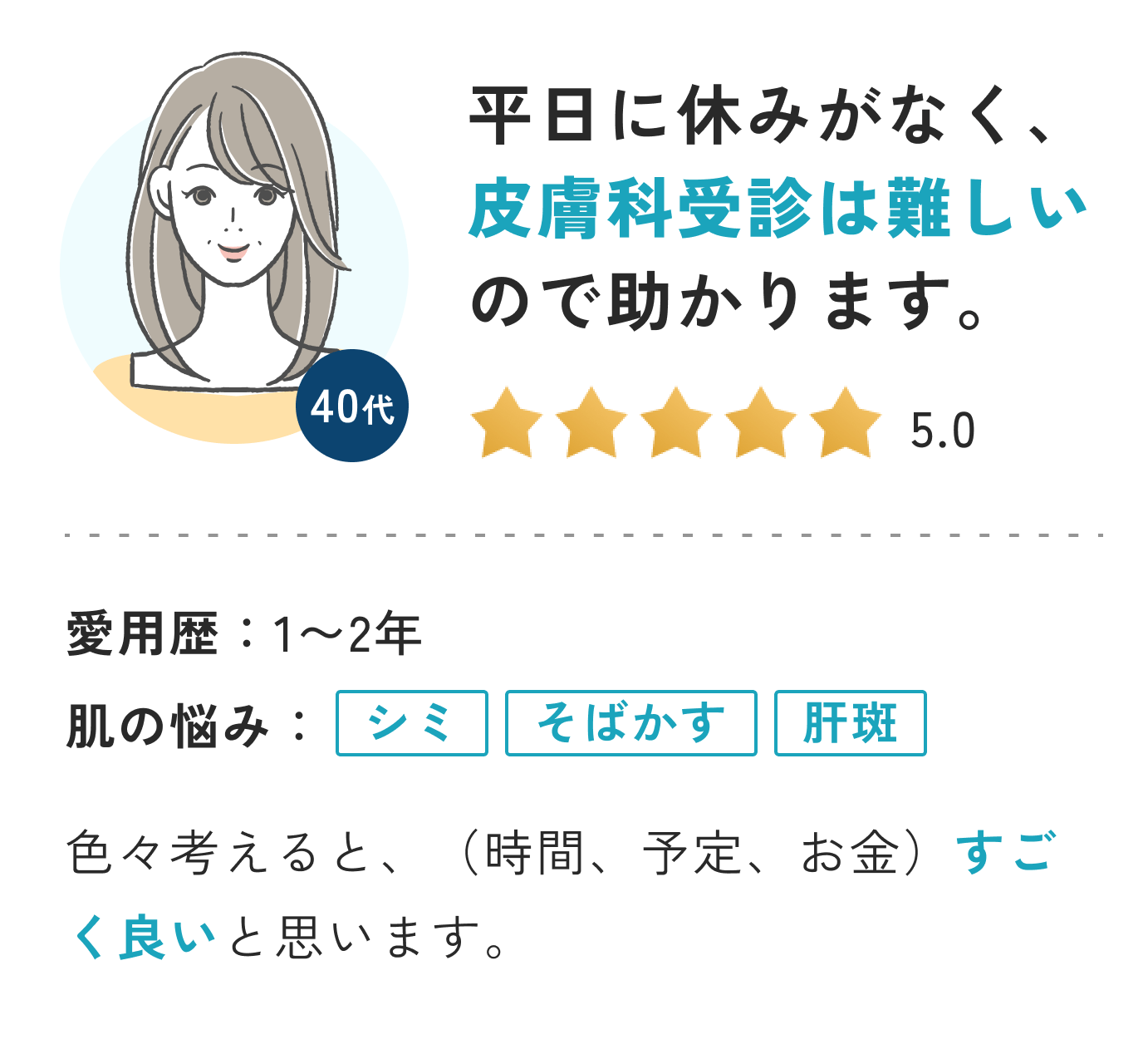 平日に休みがなく、皮膚科受診は難しいので助かります。
