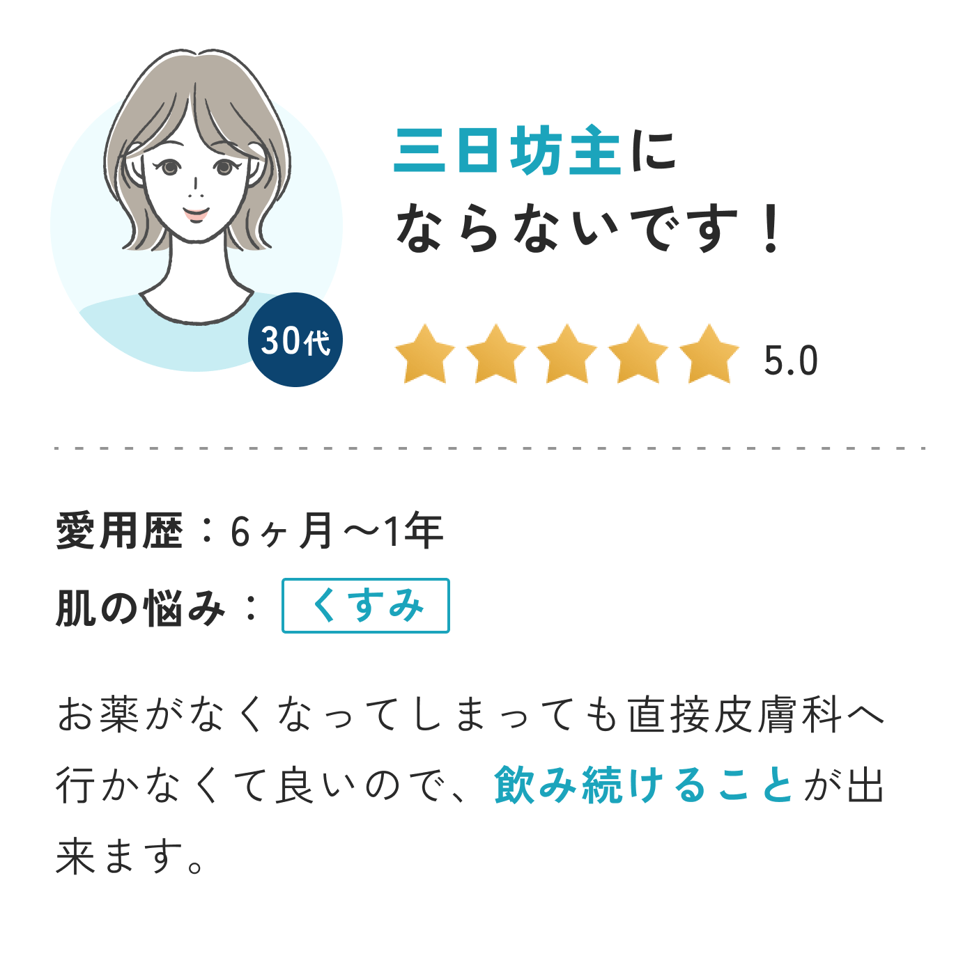 三日坊主にならないです！