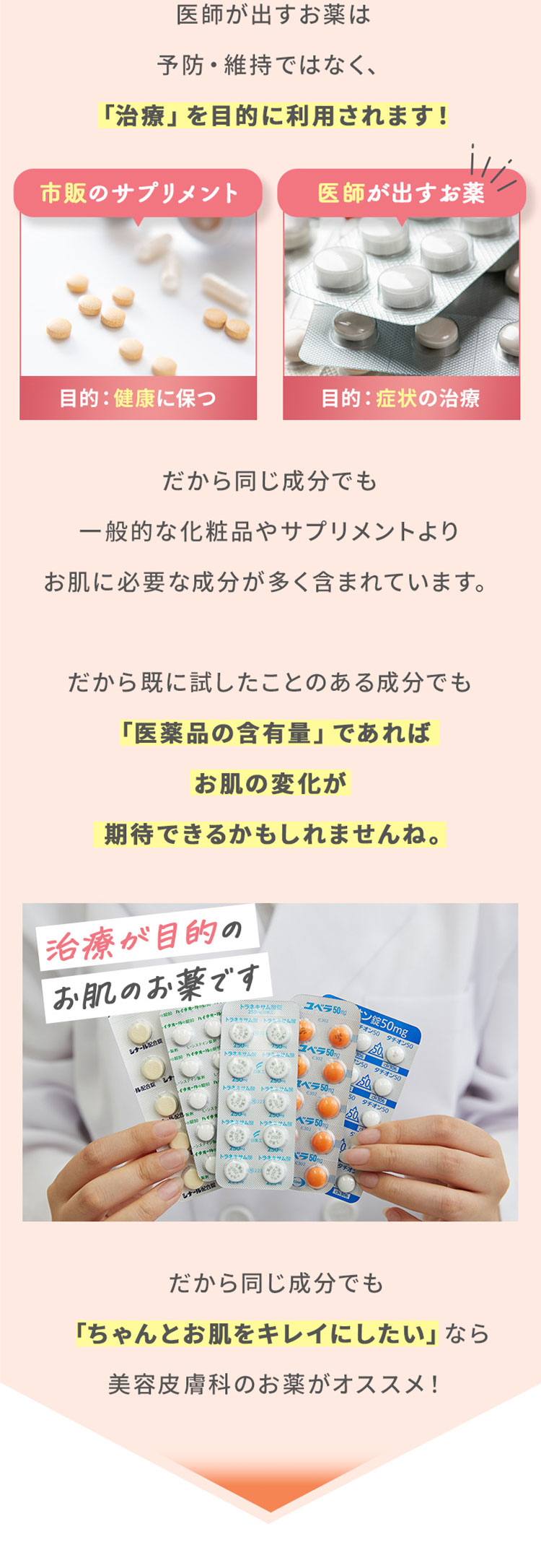 医師が出すお薬は予防・維持ではなく、「治療」を目的に利用されます！